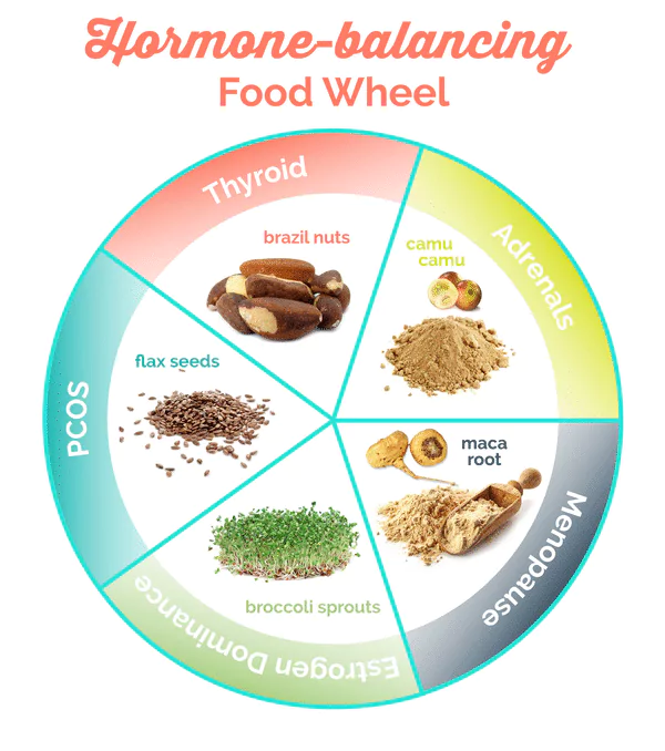 Holistic hormonal balance