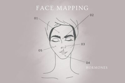 Face Mapping: Hormones and Your Chin 1