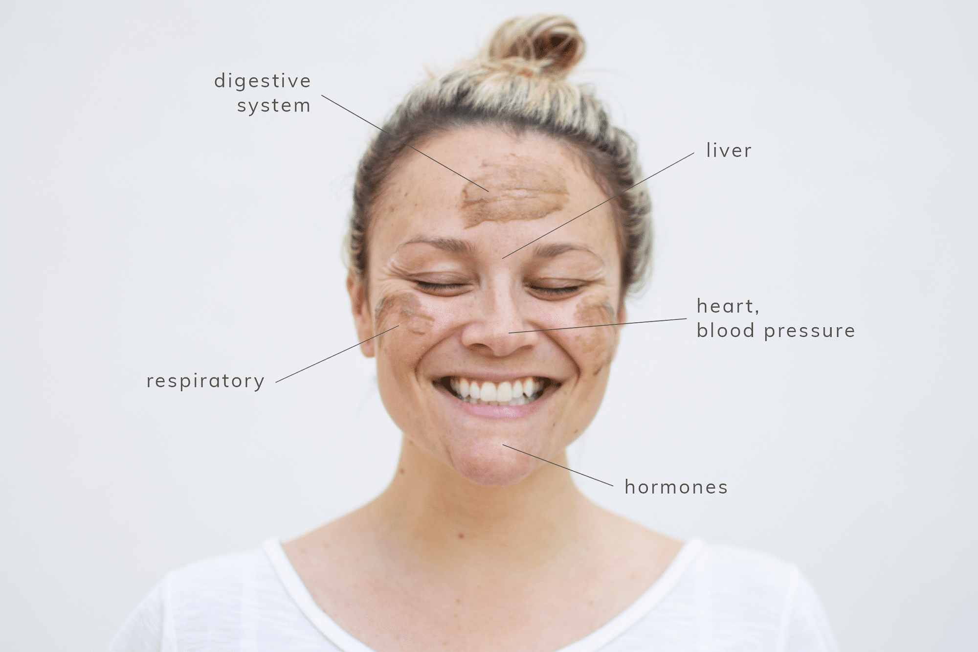 Face Mapping What Your Pimples Are Trying To Tell You