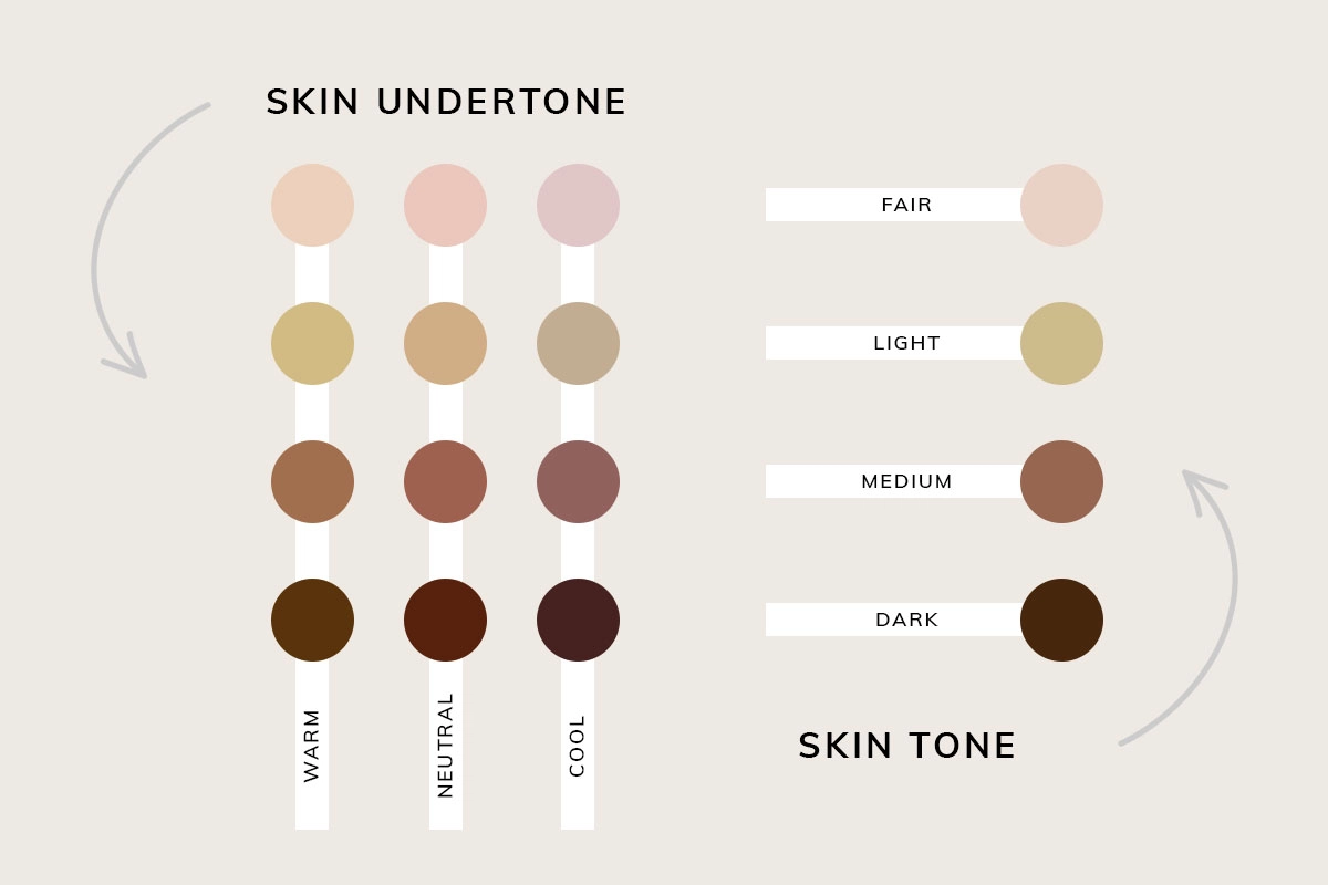 How to Determine Your Skin Tone for Makeup Foundation - Annmarie